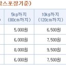 있잖아 준녀들아 우체국택배 거리는안따지고 상자무게랑 크기만 계산하는거야?? 이미지