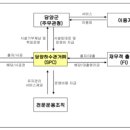 기룡수산 이미지