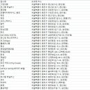 니도나도(Nido Nado) | 마포구숙박
