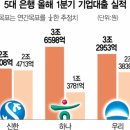 대신기업 이미지