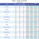 프로토 승부식 34회차 99번경기 LOSC릴 vs 앙제SCO 분석 이미지