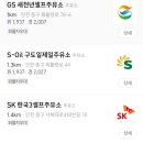 부광주유소 이미지