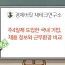 비바텔레콤 | 주4일제 도입한 국내 기업, 채용 정보와 근무환경 비교