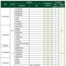 김플과학학원