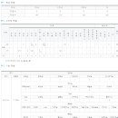 목포정명여자중학교 이미지