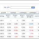 와이제이미디어 네이버블로그