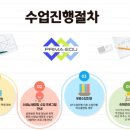 프리마학원 - 성남시 분당구 황새울로258번길 10-9 | 프리마학원