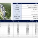 프라임1024 - 수성구 지산로 63-1 | 프라임1024