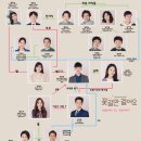 꽃길만걸어요 - 김포시 김포대로 841 | 꽃길만걸어요