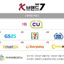 씨스페이스24 편의점
