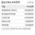 새고령상회