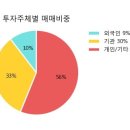 신세계건설중기