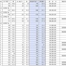 양원리 보건소 이미지