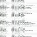 CnH종암공인중개사사무소 | 종암동부동산