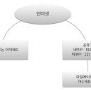 파일메이커 서버를 통한 공유 세팅 - 2부 (외부 네트워크에서의 공유) 이미지