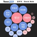 리서치알앤에이