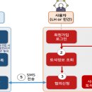 토석