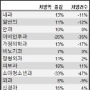 해와별소아청소년과의원 이미지