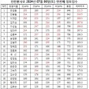 24년 7월 첫번째 정모점수 이미지