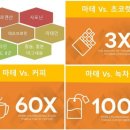 유니마테