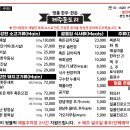 제주돈도리