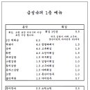 금성슈퍼 이미지