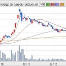 에이치엘비생명과학(주) 이미지