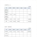 칠도세무회계 - 송파구 백제고분로 426 | 칠도세무회계