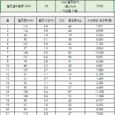 남촌3호기 태양광발전소 | 3호기(진주)햇빛발전소 7월 발전효율 분석