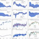미국 PPI 뜻과 인플레이션 재상승 흐름 쉽게 정리 | 2026년 5월 14일 Daily Market