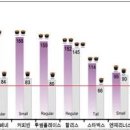 홍차 및 카페인 이미지