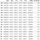 [매매일지/2022-09-23] <b>대주산업</b>(<b>003310</b>) - 772, PP: -2.241%