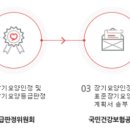 드림홈 서비스 이미지
