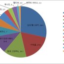 삼성웰스토리전자기흥