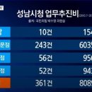 제주시절