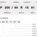 (알아두면 좋은상식9) 타이어 제조일자 확인법 이미지