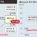 상대모터스 이미지