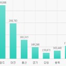 (광고) 안전창업 도움이 프랜차이즈파트너스 이미지