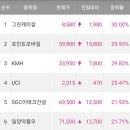 씨엔지컴퍼니 이미지