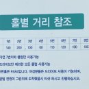 웨스트우드 영천골프 네이버블로그