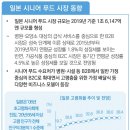 [필기노트] 클하대학교 가을학기 14주차 수업 (2021년 12월 22일) - 시니어푸드 / 인듀어런스호와...