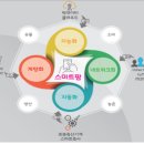 (주)위주축산 이미지