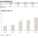 [기업분석] 실리콘웍스 (삼성증권) 이미지