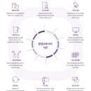 [4월] 평생교육사 현장실습 이미지