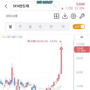 (주)SFA반도체 | 4/24(금) 종가배팅, SFA 반도체 몰빵 과연 다음주는...(후기)