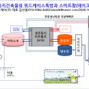정원냉열 네이버블로그
