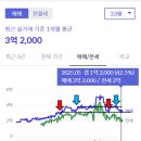 구해줘과외 이미지