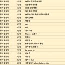 새내기영어 이미지