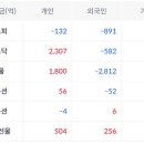 쓰리앤바이오 이미지