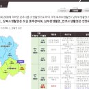 디엔아이 이미지